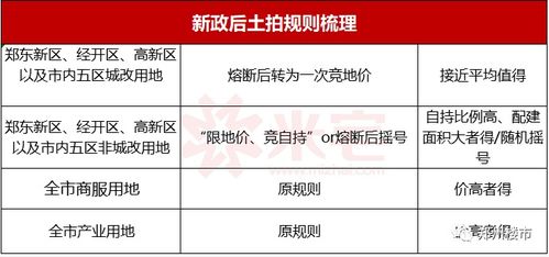 今天起,郑州把未来三年房价都定好了