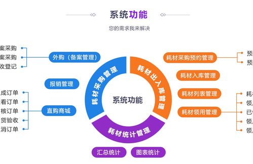 构建广凌房产管理系统会带来哪些效益