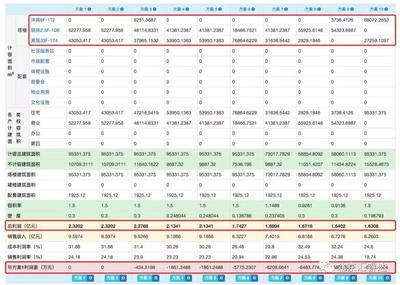 人工智能赋能拿地测算 策地帮如何精准匹配产品定位与利润需求