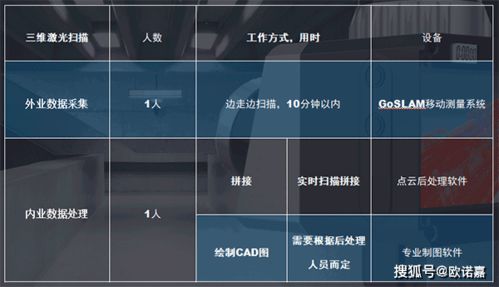 goslam移动式三维激光扫描系统在房产测量应用