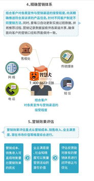 智慧犬塑造基于大数据的房地产精准营销体系