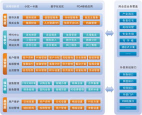 房地产销售管理软件哪个好些