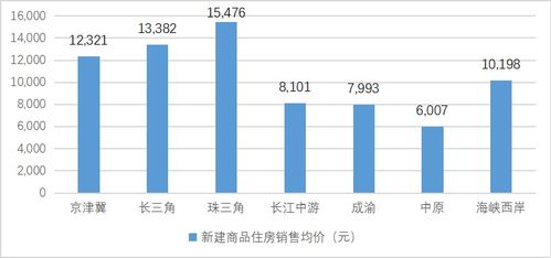 国研中心 加快构建富有弹性的大型城市群住房体系
