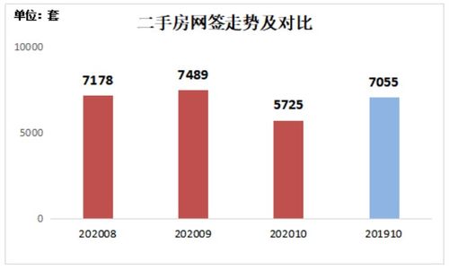 深房中协 银十楼市两极分化，打新仍是深圳楼市关键词